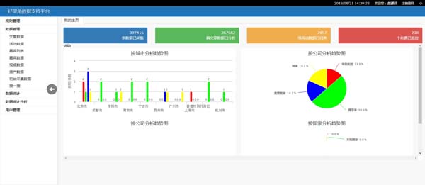 爬虫系统后台管理系统